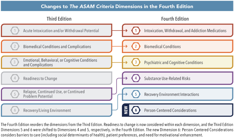 asam-dimension-changes-800w.jpg